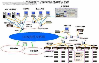 GE Fanuc自動化產品在地鐵領域中的創新應用