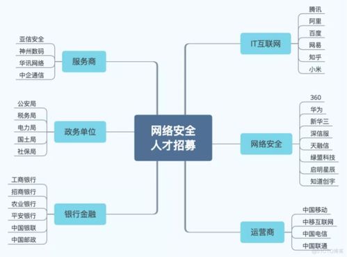 轉行IT 網絡工程師與網絡安全工程師，誰更能助你攀登職業高峰？